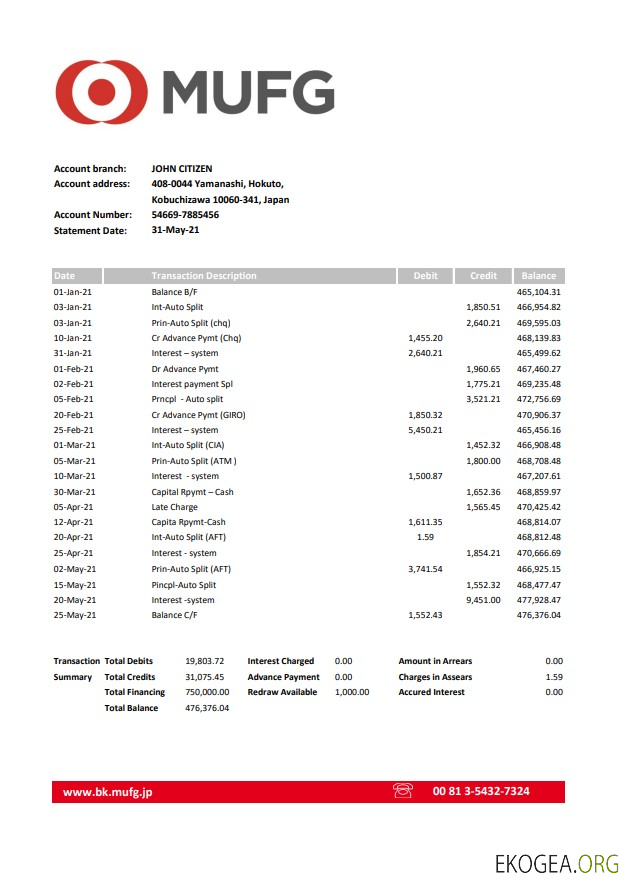 Banque Mufg du Japon Excel